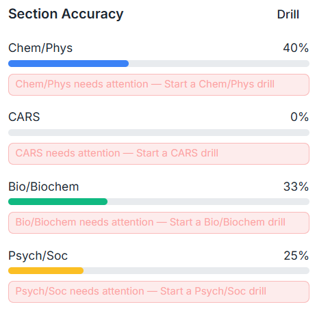 Focus Area Recommendations